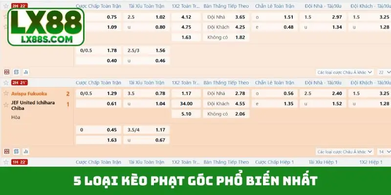 5 loại kèo phạt góc phổ biến nhất